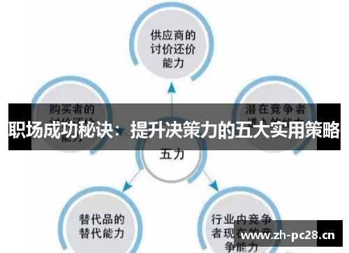 职场成功秘诀:提升决策力的五大实用策略 职场成功秘诀:提升决策力的五大实用策略