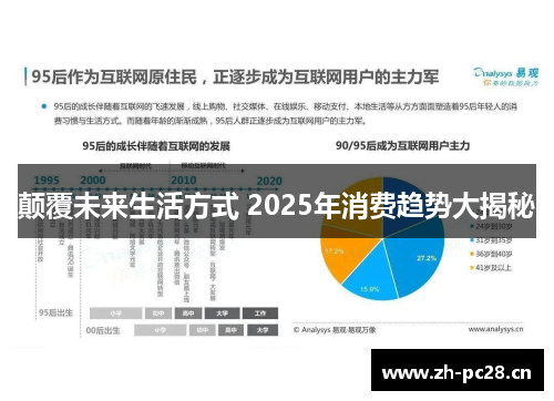 颠覆未来生活方式 2025年消费趋势大揭秘 颠覆未来生活方式 2025年消费趋势大揭秘