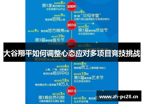 大谷翔平如何调整心态应对多项目竞技挑战 大谷翔平如何调整心态应对多项目竞技挑战